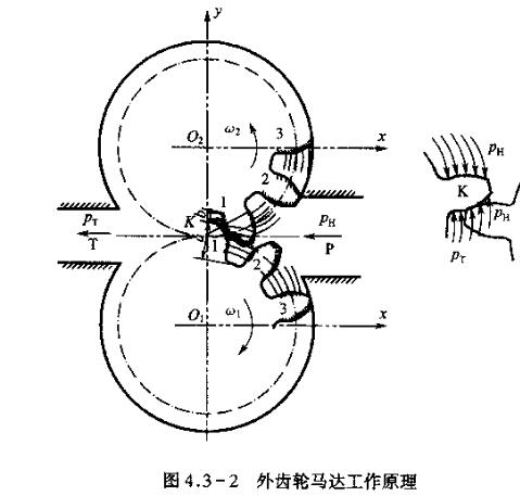 力士樂(lè)齒輪泵