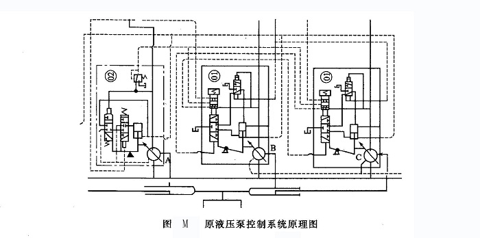 原液壓泵控制系統(tǒng)原理圖